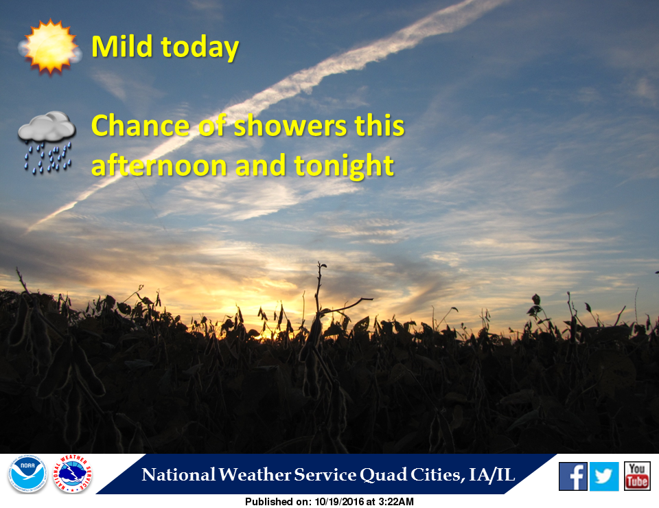NWS: Weather